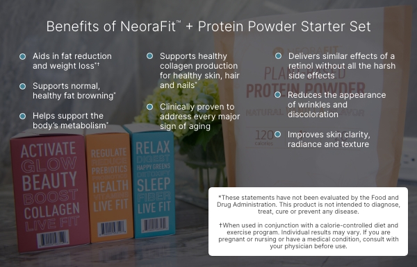 Infographic of the benefits of using the NeoraFit™ + Protein Powder Starter Set.